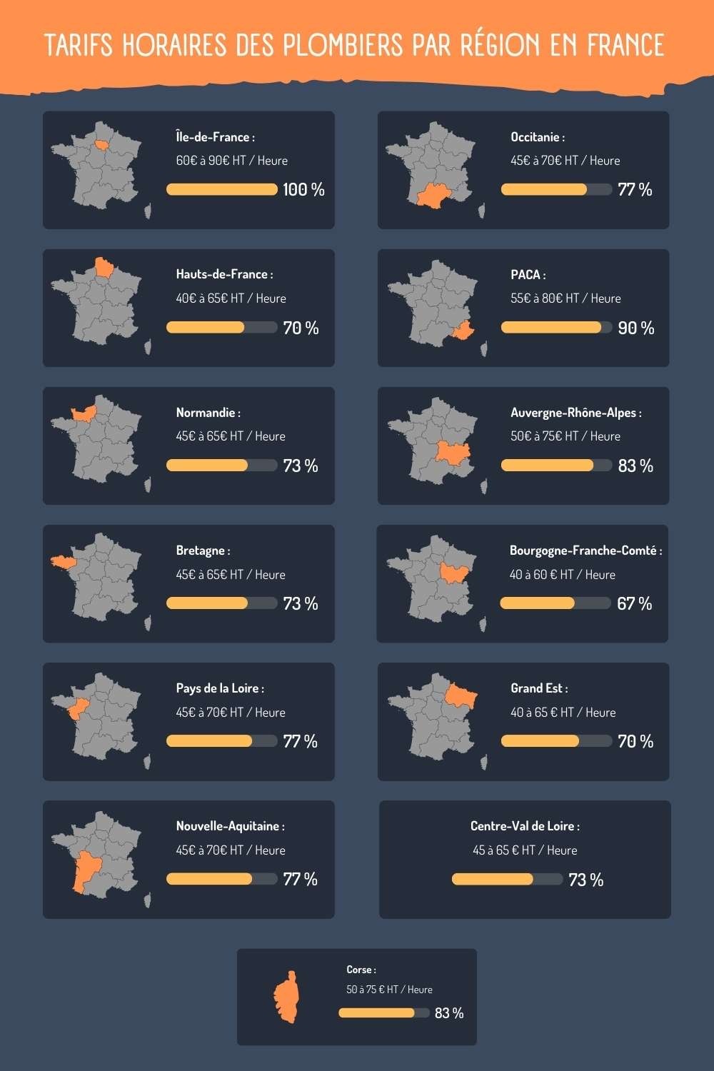 découvrez le coût moyen des travaux de plomberie pour une maison de 100m2. estimations détaillées, conseils pour optimiser votre budget et éviter les surprises.