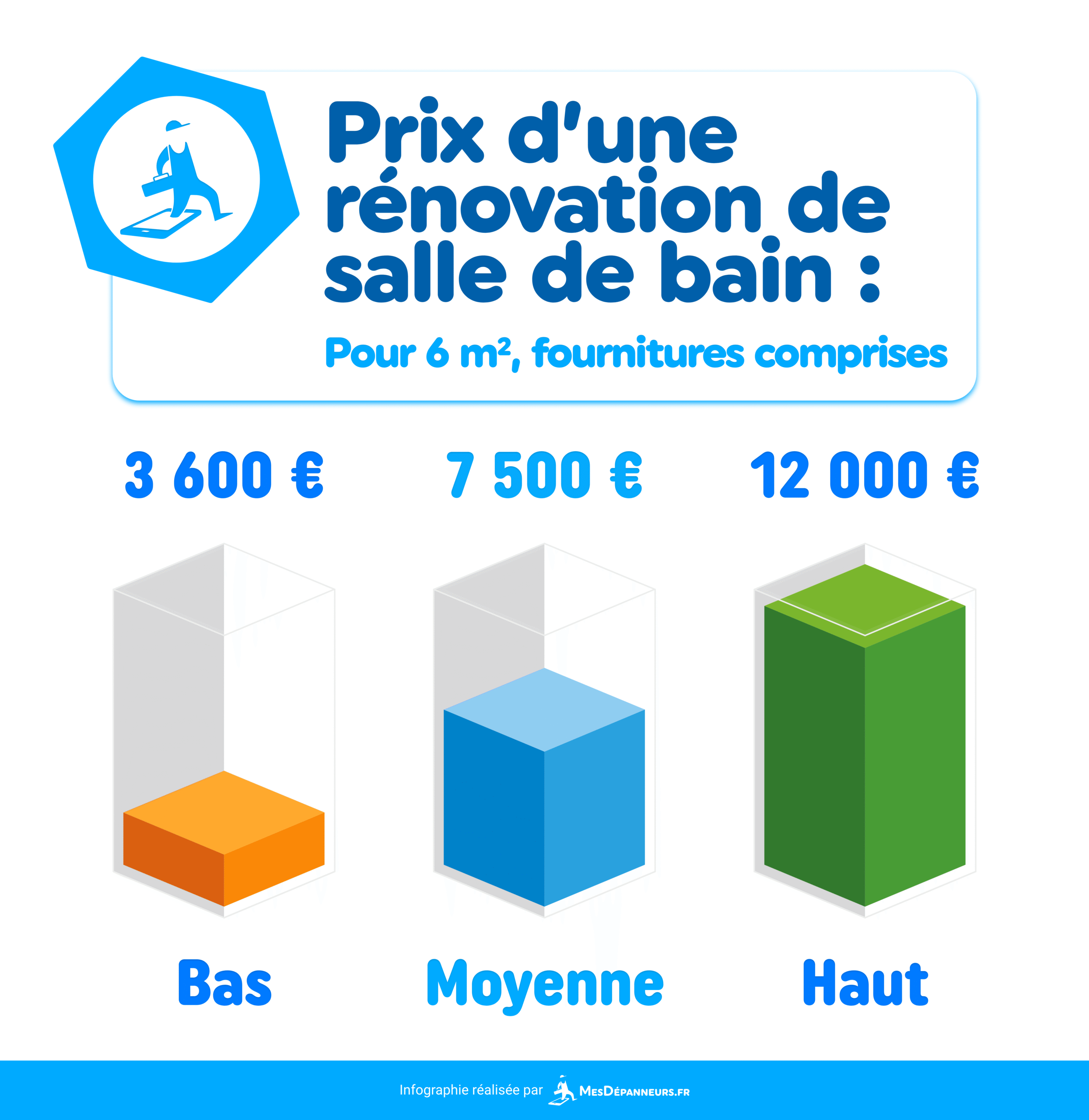 découvrez les coûts moyens de la plomberie pour votre salle de bain et obtenez des conseils pour bien gérer votre budget travaux.