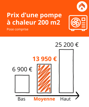 découvrez le coût d'une pompe à chaleur pour une maison de 200 m², incluant les prix moyens, les facteurs influençant le tarif et les conseils pour optimiser votre investissement.