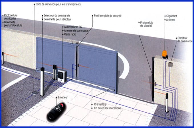 découvrez le coût d'un portail automatique : prix moyens, facteurs influençant le tarif et conseils pour bien choisir votre portail motorisé.