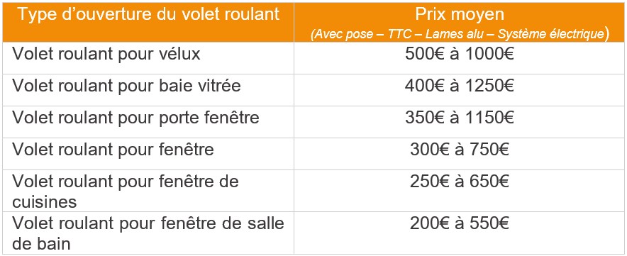 découvrez le coût de la pose de fenêtres en fonction des matériaux, des dimensions et du type d'installation. obtenez des conseils pour choisir la meilleure option et optimiser votre budget.