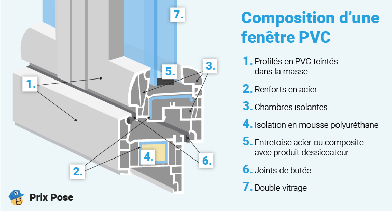 cout pose fenetre pvc 1 dĂ©couvrez le coĂ»t de la pose d'une fenĂȘtre pvc, incluant les tarifs moyens, les facteurs influençant le prix et des conseils pour bien choisir votre professionnel.