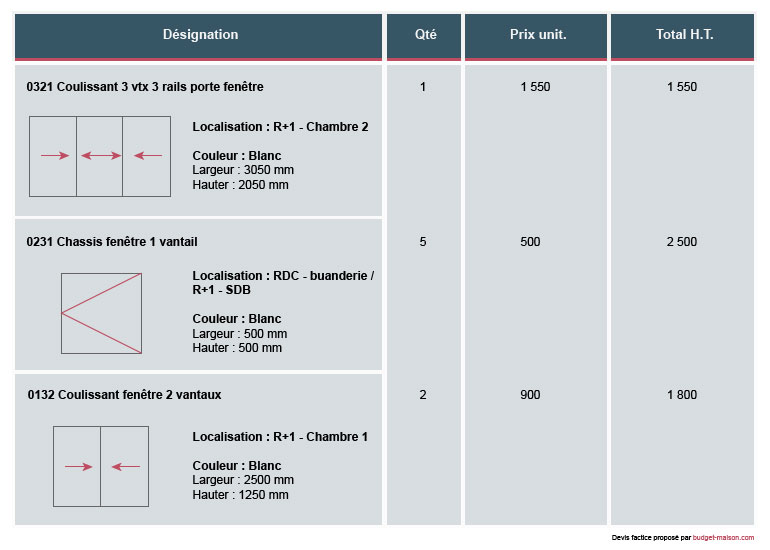 découvrez le coût de la pose de fenêtres en pvc, les facteurs qui influencent le prix et des conseils pour choisir le meilleur professionnel.