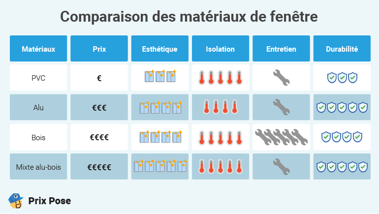 cout pose fenetre pvc dĂ©couvrez le coĂ»t de la pose d'une fenĂȘtre en pvc, facteurs influençant le prix et conseils pour bien choisir votre installation.