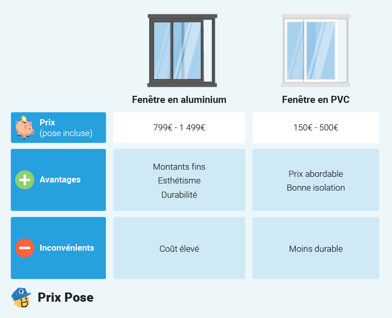 découvrez le coût de la pose de fenêtres : estimation des prix, facteurs influençant le tarif, et conseils pour un installation économique et de qualité.