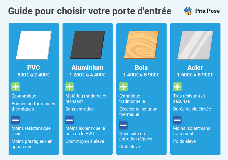 découvrez le coût de la pose d'une porte intérieure lors de vos travaux de rénovation. guide complet des prix et conseils pour un choix adapté à votre budget.