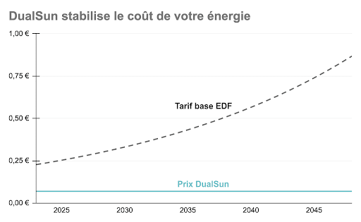 découvrez le coût estimé pour refaire l'électricité de votre maison en 2025. conseils, tarifs et facteurs influençant le prix pour bien préparer votre projet.