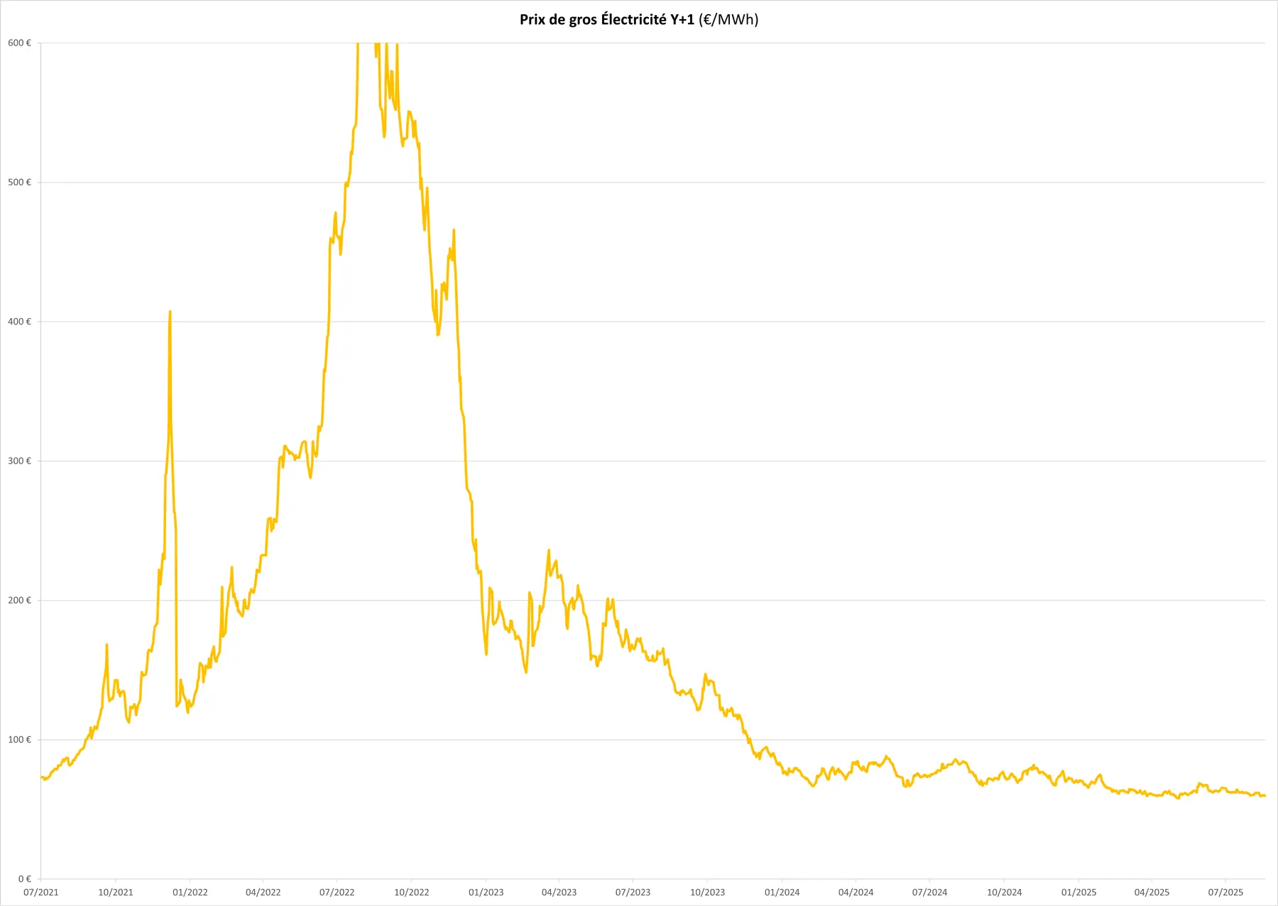 découvrez le coût pour refaire l'électricité d'une maison en 2025, avec une estimation des prix, des conseils et les facteurs influençant le budget pour vos travaux électriques.