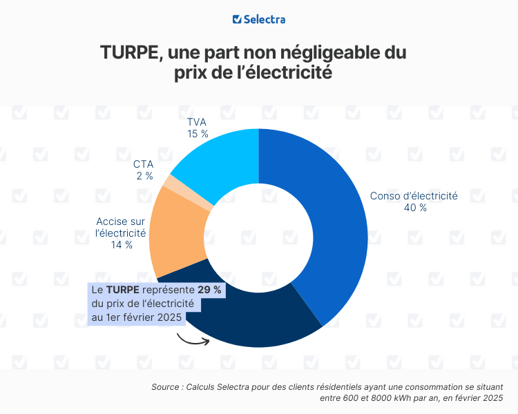 découvrez comment optimiser votre budget pour refaire l'électricité de votre logement grâce à nos conseils pratiques et une estimation claire des coûts.