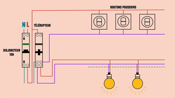 découvrez le coût de la remise aux normes électriques en 2025 et préparez vos travaux en toute sérénité grâce à notre guide complet et actualisé.