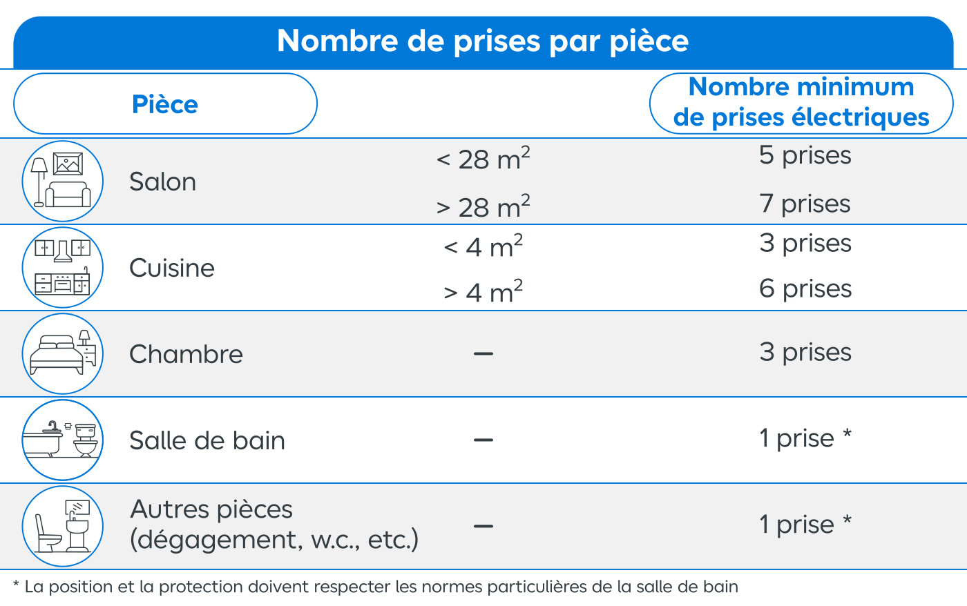 découvrez le coût de la remise aux normes électriques pour garantir la sécurité de votre installation. estimation des tarifs et conseils pour une mise aux normes efficace.