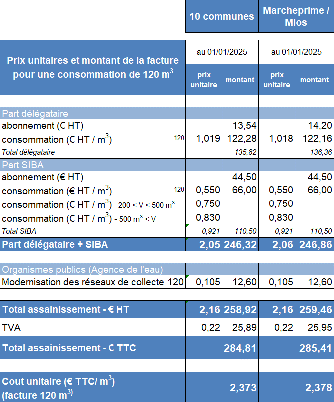 découvrez le coût du remplacement d'une colonne d'eaux usées, facteurs influençant le prix et conseils pour bien gérer vos travaux de plomberie.