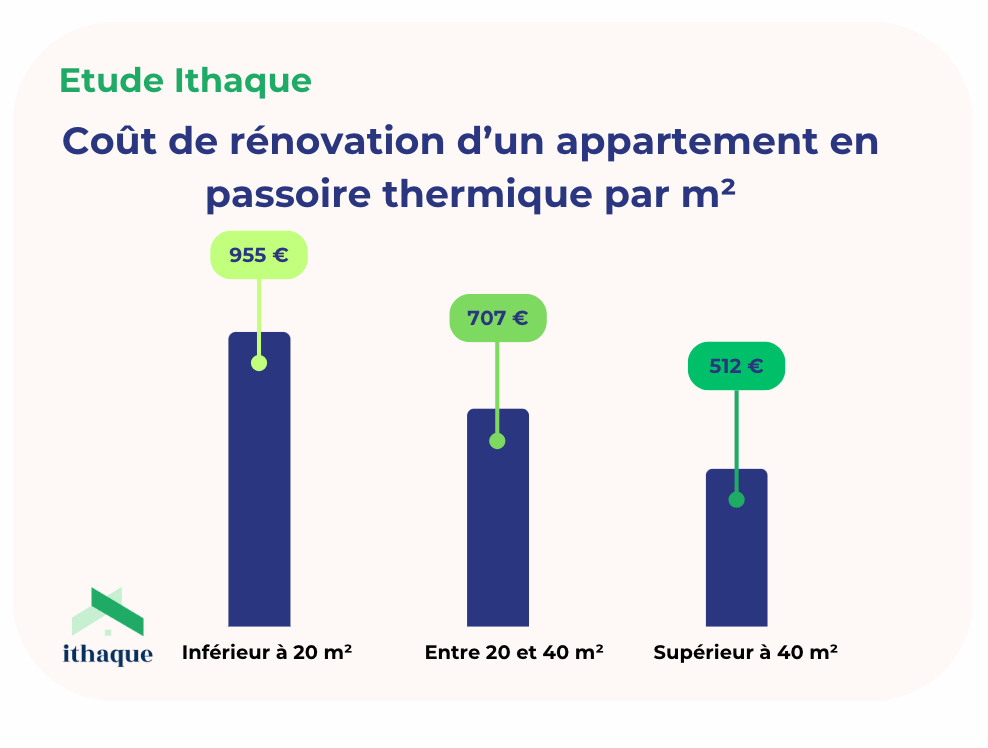 découvrez les facteurs influençant le coût de rénovation de votre maison et obtenez des conseils pour optimiser votre budget travaux.