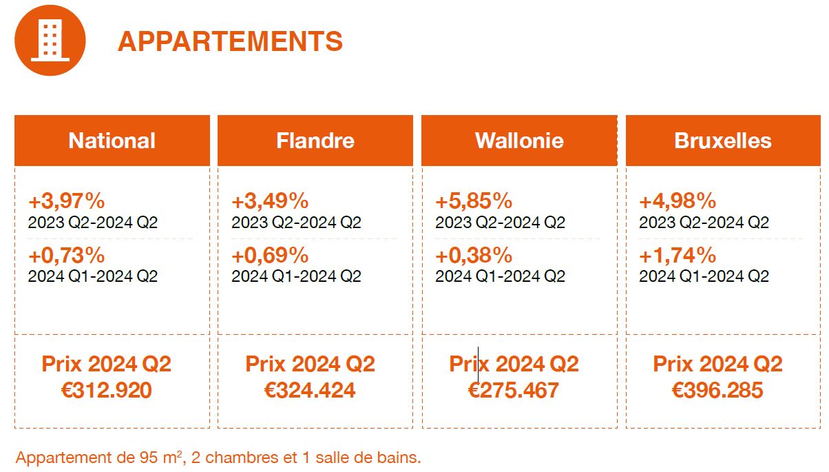 découvrez les coûts moyens pour la rénovation d'un appartement et obtenez des conseils pour optimiser votre budget de travaux.