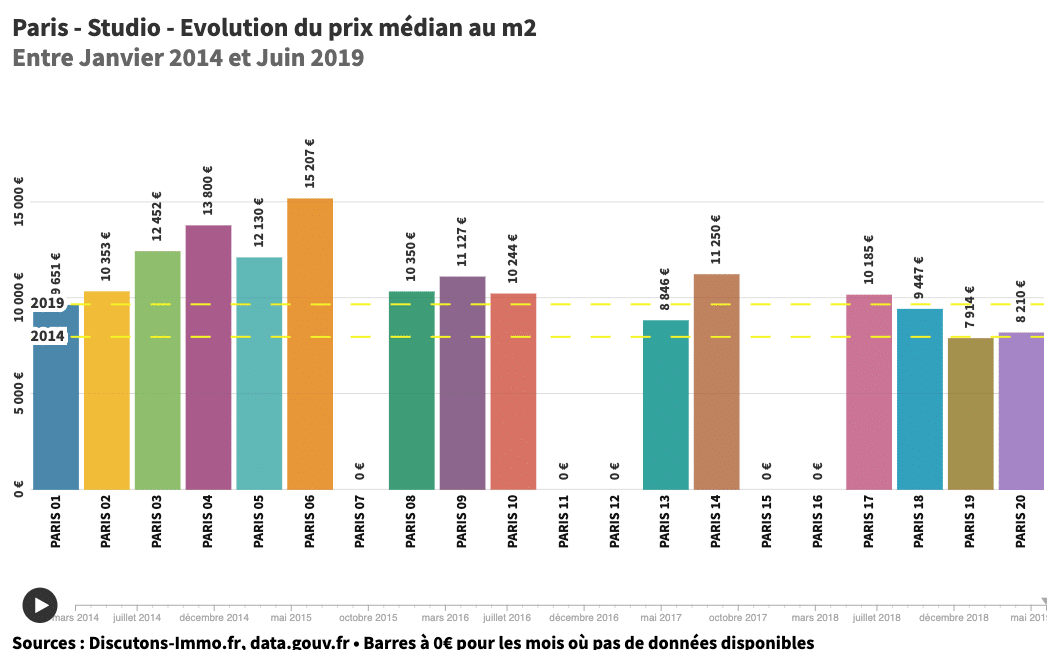 découvrez le coût moyen au m² pour la rénovation d'un appartement à paris et obtenez des conseils pour bien préparer votre budget rénovation.