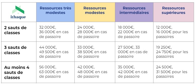 découvrez le coût moyen pour la rénovation d'un appartement à paris. guide complet des prix, conseils et astuces pour maîtriser votre budget travaux.