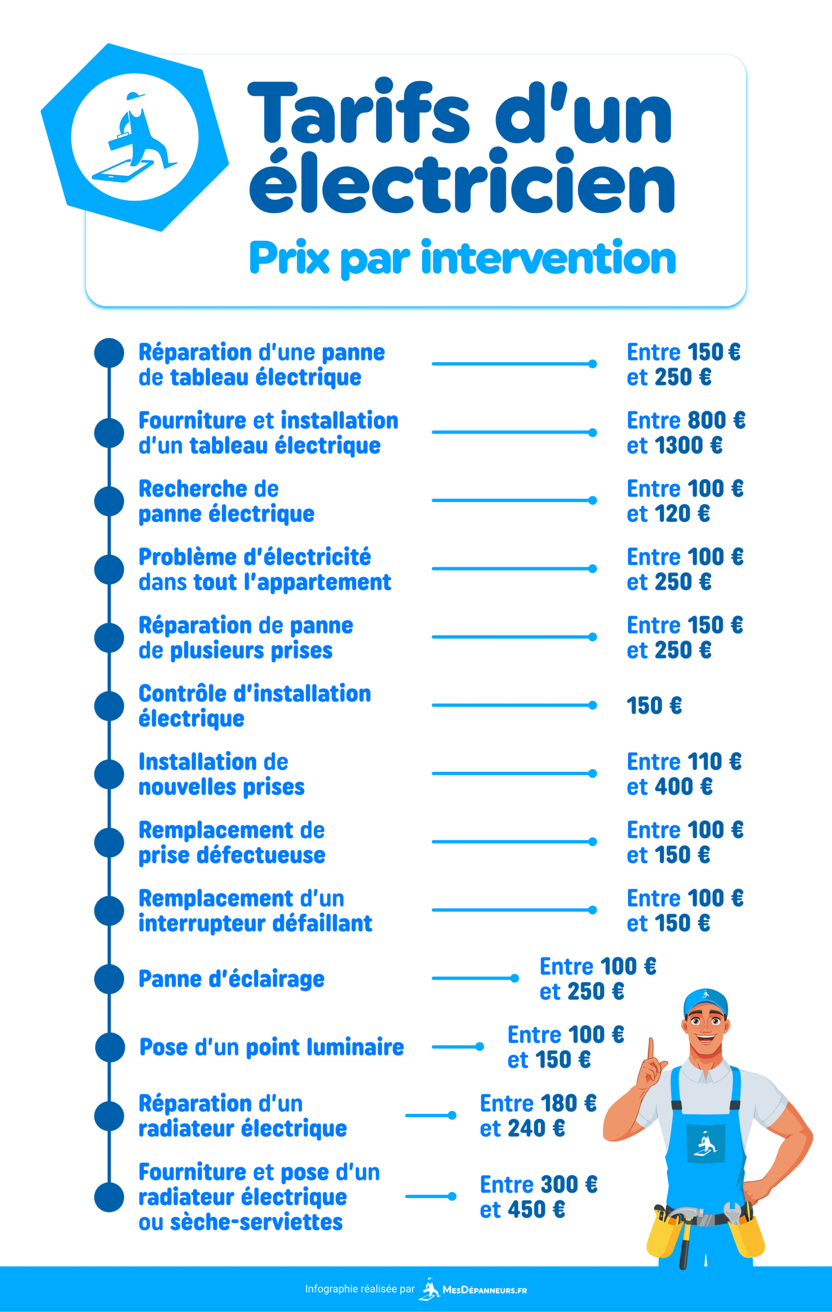 découvrez le coût de la rénovation électrique d'une maison : estimation des prix, facteurs influents et conseils pour un budget maîtrisé.