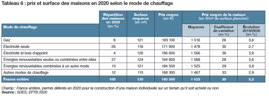 découvrez le coût de la rénovation énergétique pour votre villa et profitez des conseils pour optimiser vos travaux tout en maîtrisant votre budget.