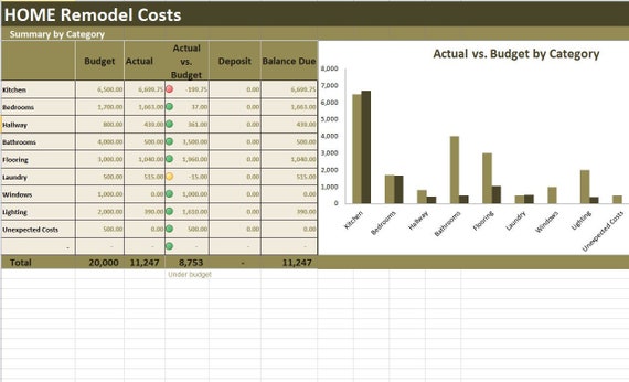 découvrez comment estimer le coût de la rénovation de votre maison et gérer efficacement votre budget pour réussir vos travaux en toute sérénité.