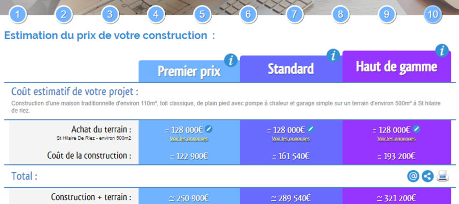 découvrez notre guide complet sur le coût de la rénovation pour bien planifier votre budget et éviter les mauvaises surprises.