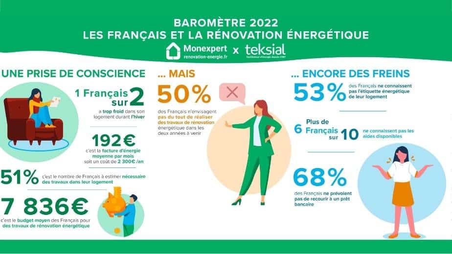 découvrez notre guide complet pour optimiser votre budget de rénovation, maîtriser les coûts et réaliser vos travaux sans dépasser vos dépenses.