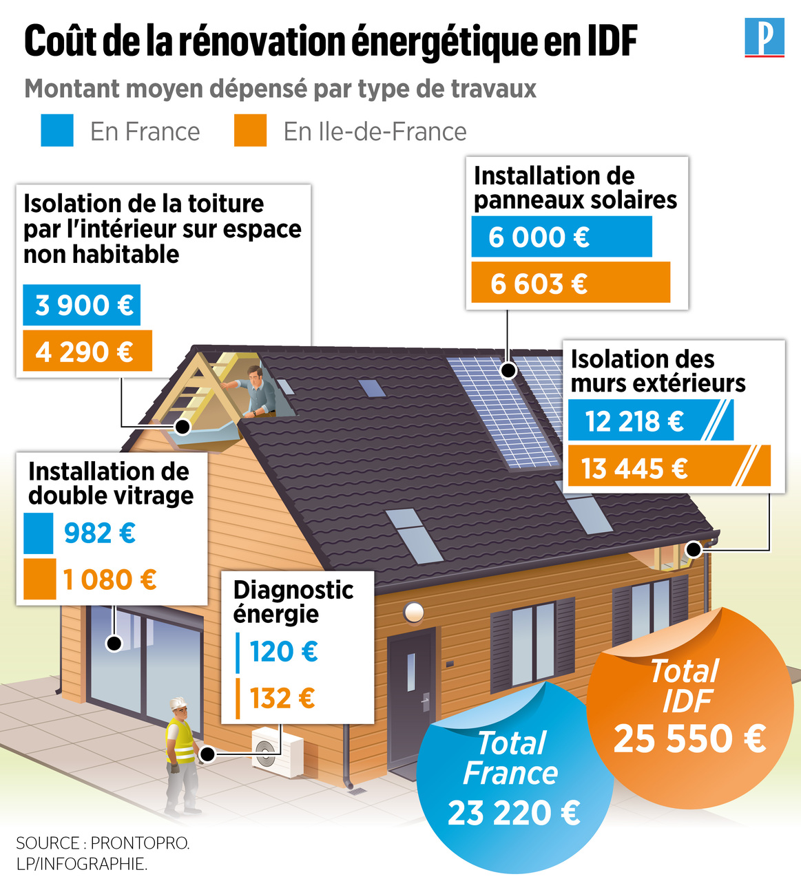 découvrez comment estimer le coût de rénovation de votre maison grâce à nos conseils détaillés et exemples de budgets adaptés à tous les projets.