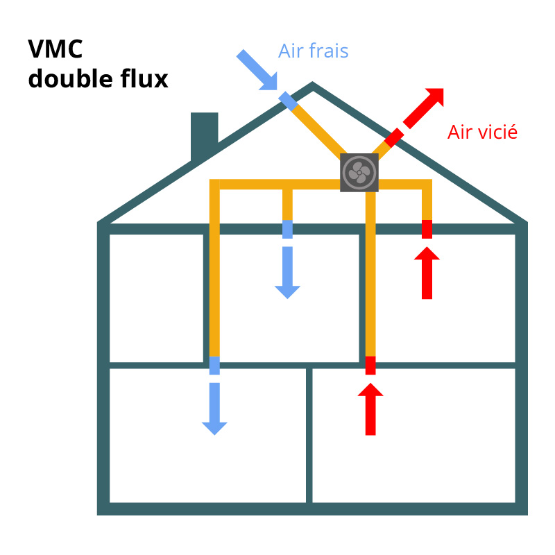 découvrez le coût de réparation d'une vmc et nos astuces pratiques pour réaliser des économies sur son entretien et son dépannage.