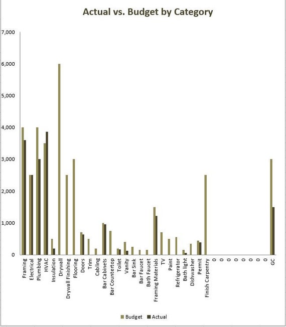 découvrez le coût moyen pour aménager ou rénover votre sous-sol en france, avec une estimation détaillée des prix selon les travaux à réaliser.