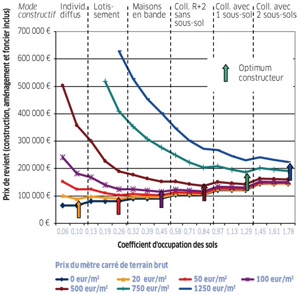 découvrez tout ce qu'il faut savoir sur le coût des travaux : estimation, budget, conseils pour bien gérer vos dépenses de rénovation ou construction.
