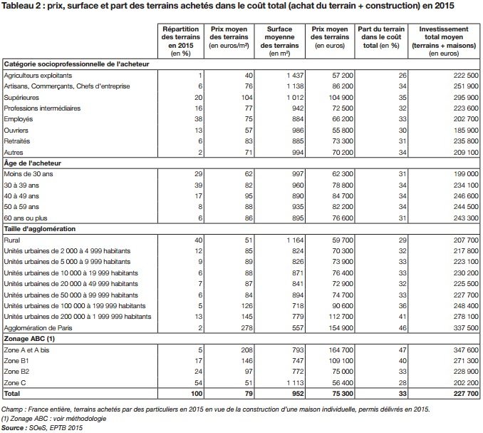 découvrez comment estimer le coût des travaux pour votre maison et planifiez votre budget efficacement.