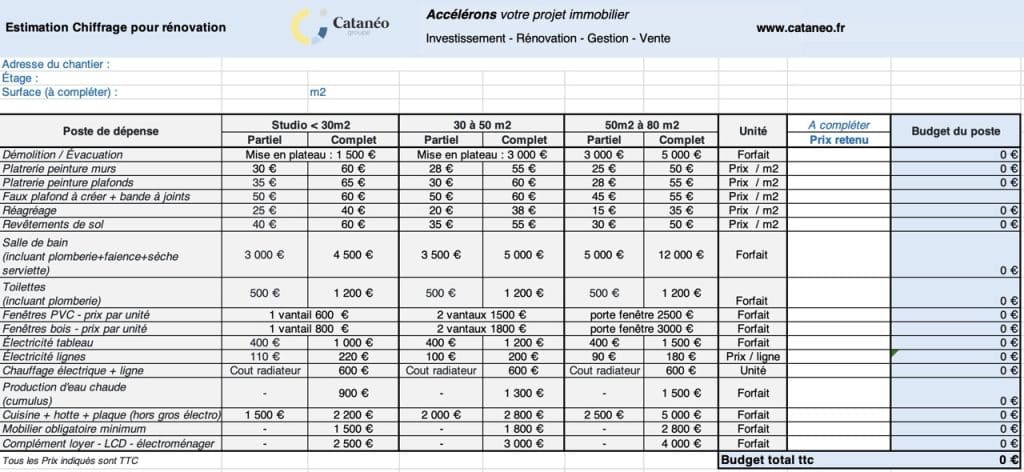 découvrez notre guide complet pour estimer le coût des travaux de rénovation et gérer efficacement votre budget.