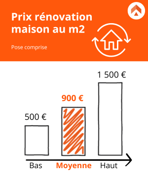 découvrez comment estimer le coût des travaux pour vos projets de rénovation ou construction et maîtrisez votre budget efficacement.