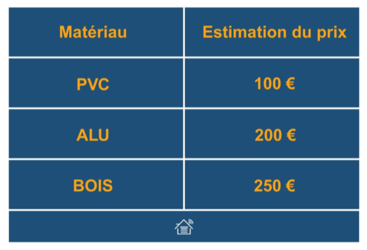 découvrez le coût des volets roulants et obtenez des conseils pour choisir la meilleure option adaptée à votre budget et à vos besoins.
