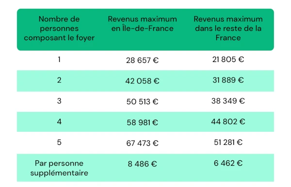 credit renovation taux 0 découvrez le crédit rénovation à taux 0%, une solution avantageuse pour financer vos travaux de rénovation sans payer d'intérêts. profitez d'un financement facile et accessible pour améliorer votre habitation.