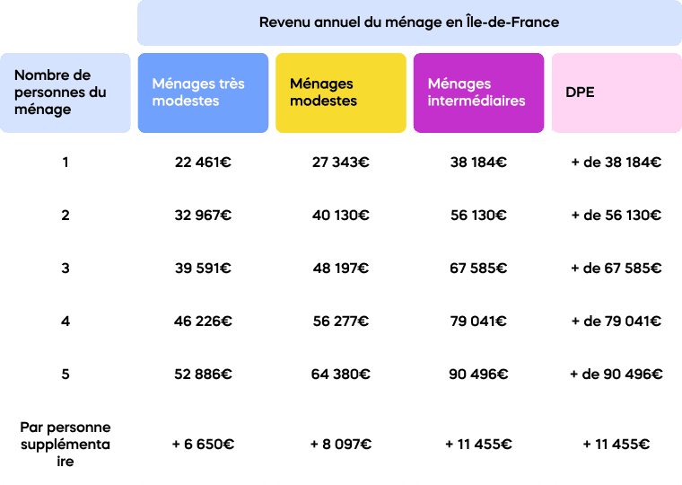 découvrez comment cumuler la prime rénov' et les aides de l'anah pour financer vos travaux de rénovation énergétique efficacement et réduire vos dépenses.