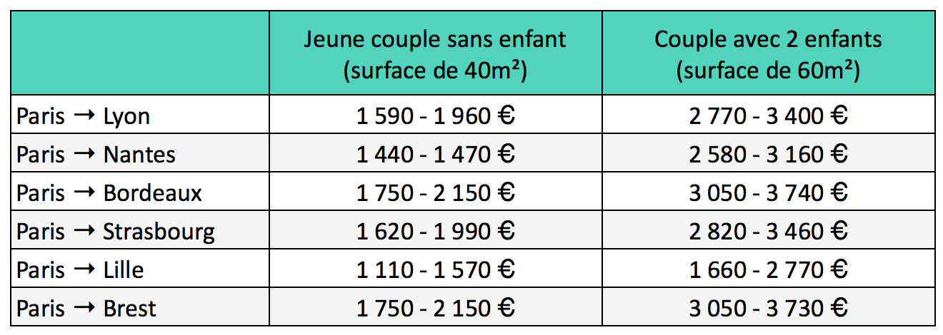 découvrez comment maîtriser les coûts et le tarif horaire lors de votre déménagement pour optimiser votre budget et éviter les mauvaises surprises.