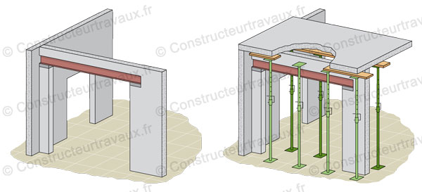 découvrez les étapes essentielles et les précautions pour la démolition d'un mur porteur, garantissant sécurité et conformité lors de vos rénovations.