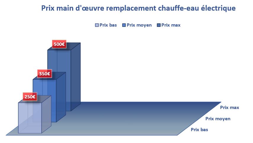 obtenez rapidement un devis personnalisé pour votre chauffe-eau électrique et comparez les offres des meilleurs professionnels pour un service de qualité au meilleur prix.