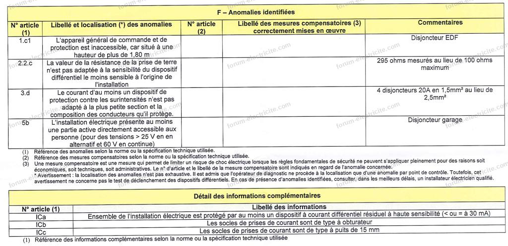 obtenez un devis électricité rapide et précis pour tous vos travaux électriques. comparez les offres des professionnels qualifiés et trouvez le meilleur prix.