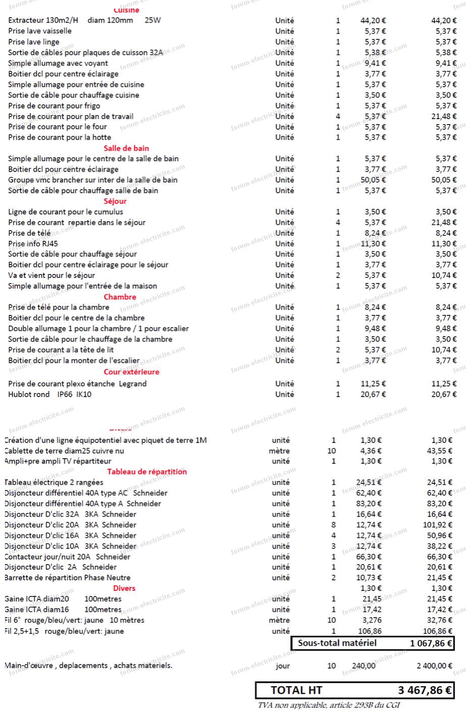obtenez un devis électricité maison personnalisé rapidement et facilement pour vos travaux électriques résidentiels. comparez les prix et trouvez le meilleur artisan électricien près de chez vous.