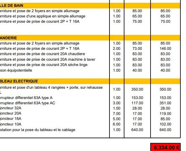 obtenez un devis électricité rénovation détaillé et personnalisé pour vos travaux d'amélioration électrique. comparez les offres des professionnels qualifiés près de chez vous.