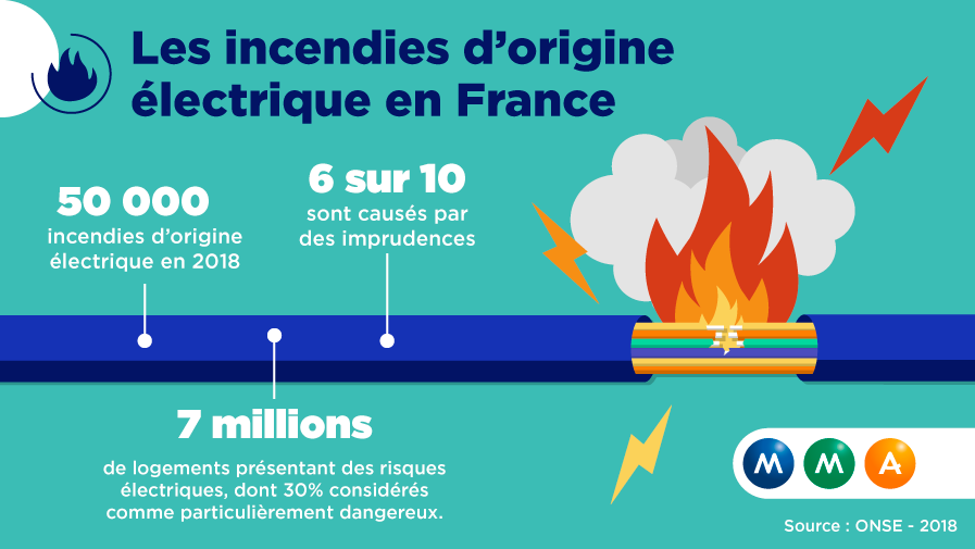 obtenez un devis précis pour l'électricité de votre maison de 90m2. comparez les offres des professionnels et maîtrisez votre budget pour tous vos travaux électriques.
