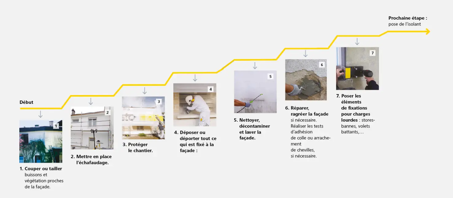 obtenez un devis précis et rapide pour la rénovation ou l'entretien de votre façade. comparez les tarifs des professionnels et bénéficiez de conseils personnalisés.