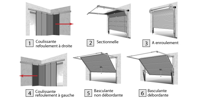 obtenez rapidement un devis garage en ligne précis et personnalisé pour tous vos travaux automobiles. comparez les offres et choisissez le meilleur prix dès maintenant !