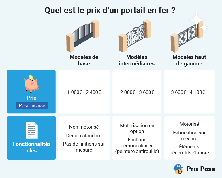 obtenez un devis personnalisé pour votre portail en quelques clics. comparez les prix et choisissez la meilleure option pour un portail sur mesure, durable et esthétique.