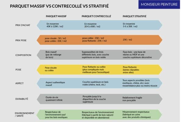 obtenez un devis personnalisé pour la pose de carrelage. comparez les tarifs des professionnels et réalisez vos travaux de carrelage en toute confiance.
