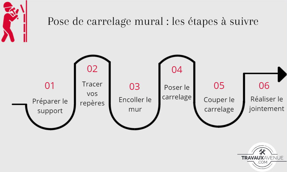 obtenez un devis précis pour la pose de carrelage. comparez les tarifs des professionnels et planifiez vos travaux en toute sérénité.