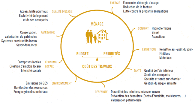obtenez des devis rénovation appartement pour optimiser votre budget et réaliser vos travaux au meilleur prix. comparez les offres facilement et faites des économies.