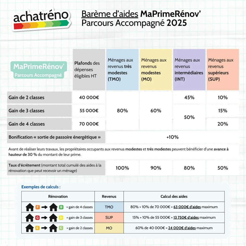 obtenez rapidement un devis rénovation appartement à paris en ligne. comparez les offres des professionnels pour vos travaux et profitez d'un service simple et efficace.