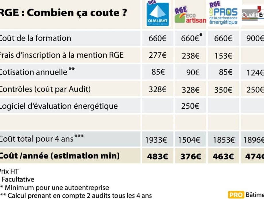 obtenez un devis personnalisé pour la rénovation de votre appartement. estimez facilement les coûts et planifiez vos travaux avec des professionnels qualifiés.